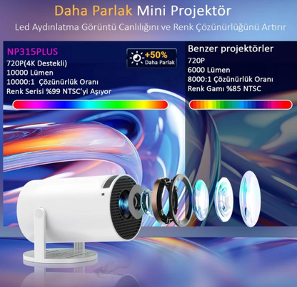 Mini Projeksiyon